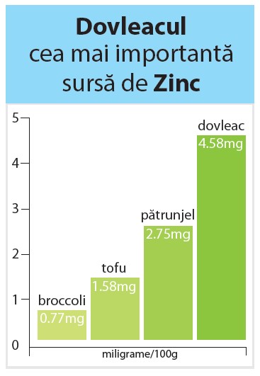 zinc herbagetica